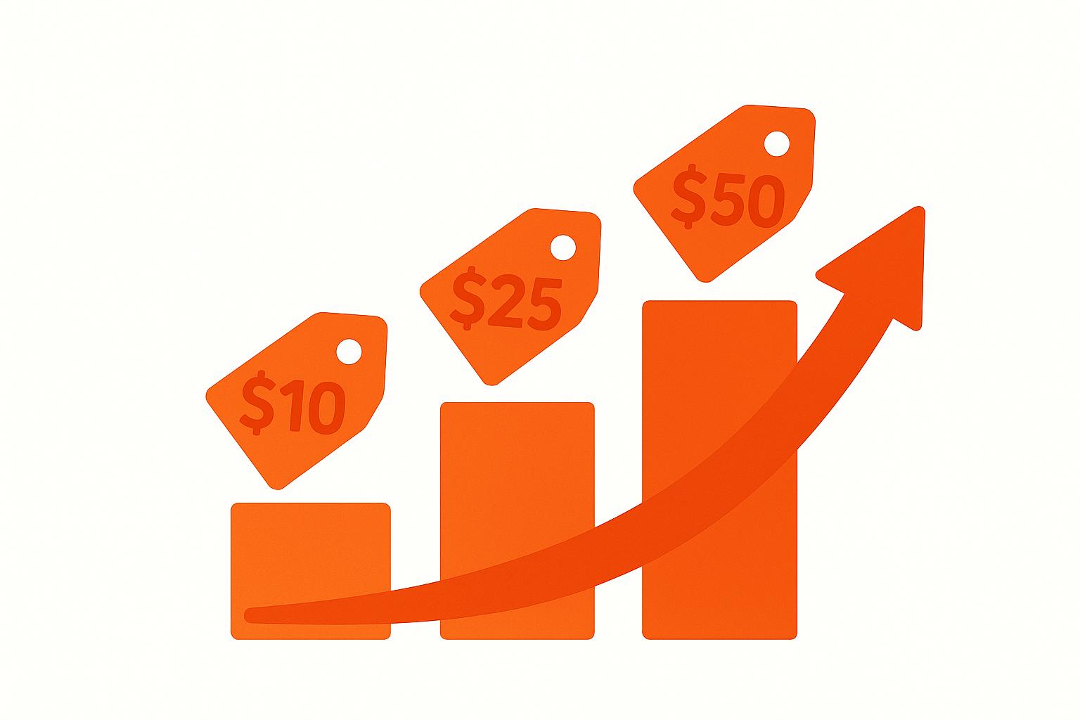 定價策略全攻略：用「價格階梯」打造消費者自然升級的購物體驗